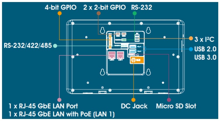 IEI Technology IOVU-210AR-RK39 Panel PC